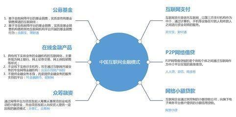 互联网金融与互联网销售 21世纪的经济新引擎